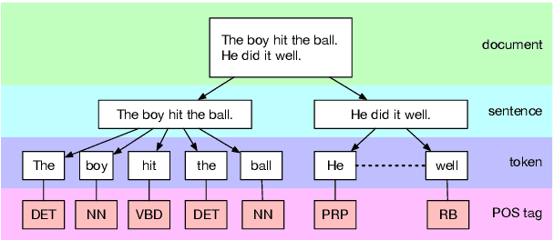 Figure 3 for DeepZensols: Deep Natural Language Processing Framework