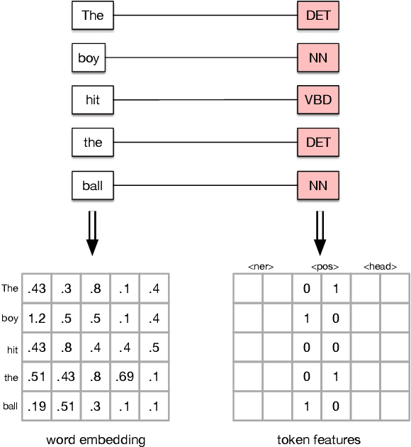 Figure 4 for DeepZensols: Deep Natural Language Processing Framework
