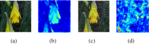 Figure 1 for Improving Adversarial Robustness via Attention and Adversarial Logit Pairing
