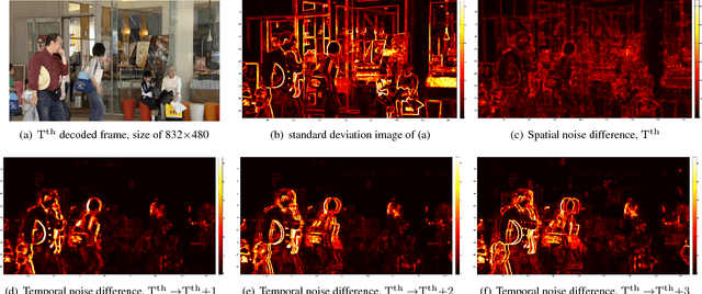 Figure 3 for MGANet: A Robust Model for Quality Enhancement of Compressed Video