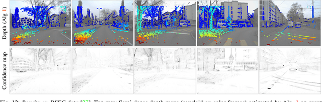 Figure 4 for Multi-Event-Camera Depth Estimation and Outlier Rejection by Refocused Events Fusion