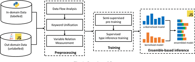 Figure 1 for Cross-Lingual Adaptation for Type Inference