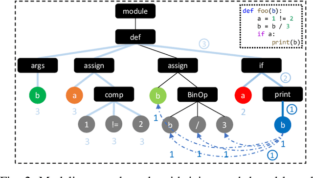 Figure 2 for Cross-Lingual Adaptation for Type Inference