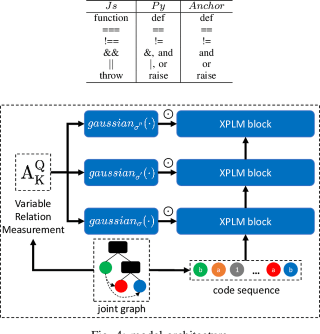 Figure 4 for Cross-Lingual Adaptation for Type Inference