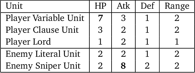 Figure 4 for The Computational Complexity of Fire Emblem Series and similar Tactical Role-Playing Games