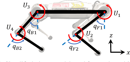 Figure 3 for Autonomous Navigation for Quadrupedal Robots with Optimized Jumping through Constrained Obstacles