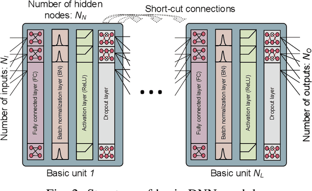 Figure 2 for Deep Learning-based Resource Allocation For Device-to-Device Communication
