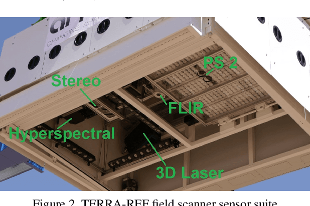 Figure 3 for What Does TERRA-REF's High Resolution, Multi Sensor Plant Sensing Public Domain Data Offer the Computer Vision Community?