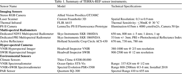 Figure 2 for What Does TERRA-REF's High Resolution, Multi Sensor Plant Sensing Public Domain Data Offer the Computer Vision Community?