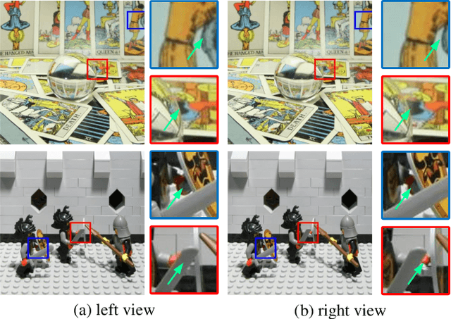 Figure 4 for Dense Dual-Attention Network for Light Field Image Super-Resolution