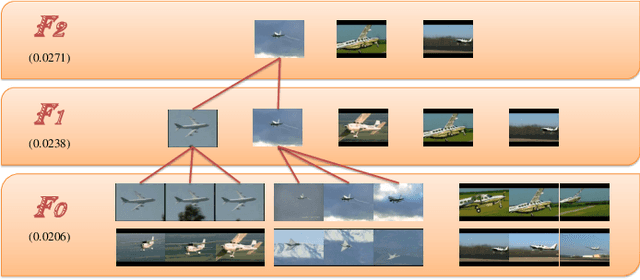 Figure 2 for Appearance Fusion of Multiple Cues for Video Co-localization