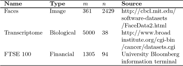 Figure 1 for Minimum description length as an objective function for non-negative matrix factorization