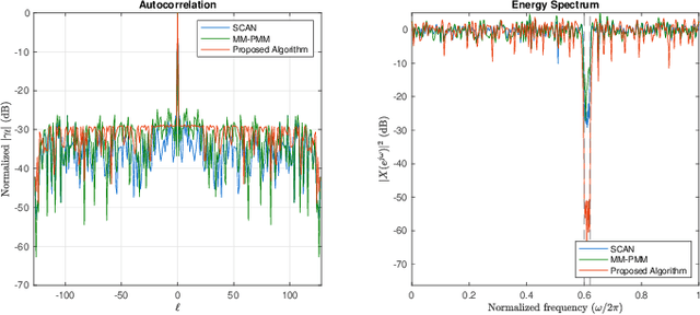 Figure 3 for Waveform Design for Optimal PSL Under Spectral and Unimodular Constraints via Alternating Minimization