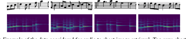 Figure 1 for Towards End-to-End Audio-Sheet-Music Retrieval