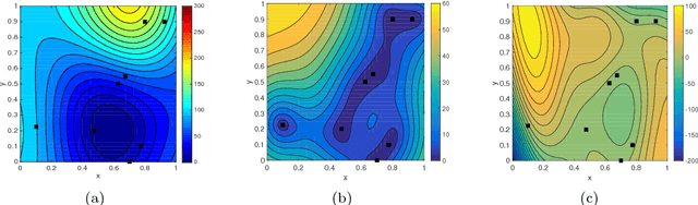 Figure 2 for Physics-Informed Kriging: A Physics-Informed Gaussian Process Regression Method for Data-Model Convergence