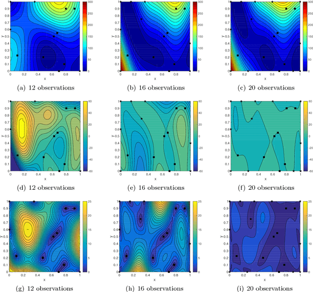 Figure 4 for Physics-Informed Kriging: A Physics-Informed Gaussian Process Regression Method for Data-Model Convergence