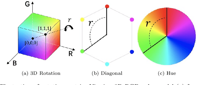 Figure 4 for DCCF: Deep Comprehensible Color Filter Learning Framework for High-Resolution Image Harmonization