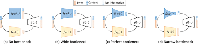 Figure 2 for Retriever: Learning Content-Style Representation as a Token-Level Bipartite Graph