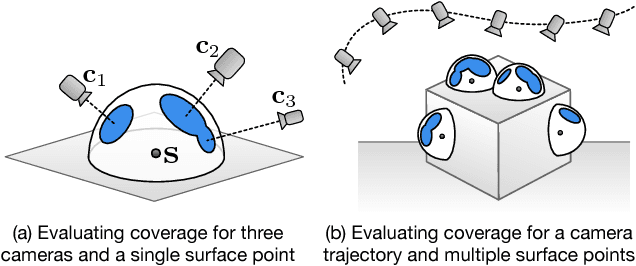 Figure 2 for Submodular Trajectory Optimization for Aerial 3D Scanning