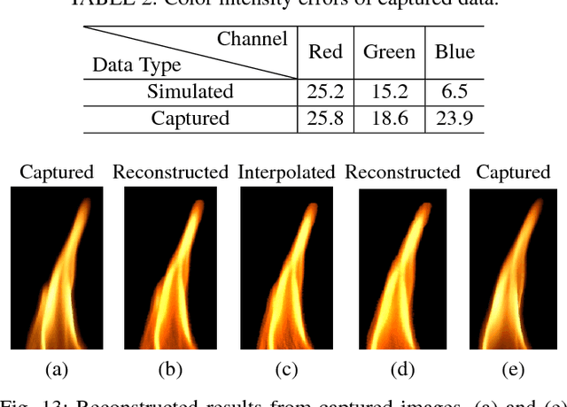 Figure 4 for Radiative Transport Based Flame Volume Reconstruction from Videos
