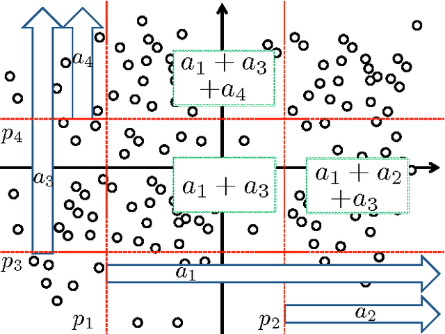 Figure 2 for Partition-wise Linear Models