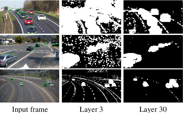 Figure 3 for Skip-Convolutions for Efficient Video Processing