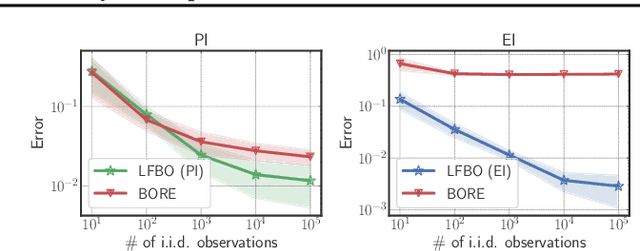 Figure 4 for A General Recipe for Likelihood-free Bayesian Optimization