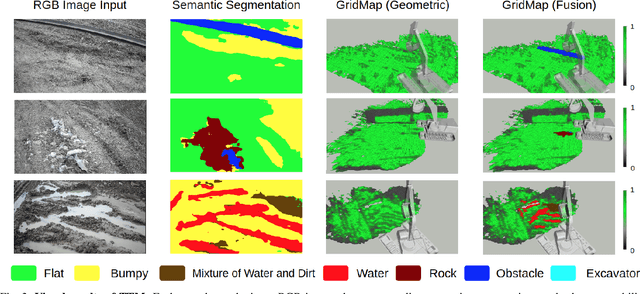 Figure 3 for TTM: Terrain Traversability Mapping for Autonomous Excavator Navigation in Unstructured Environments