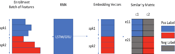 Figure 3 for Robust End to End Speaker Verification Using EEG