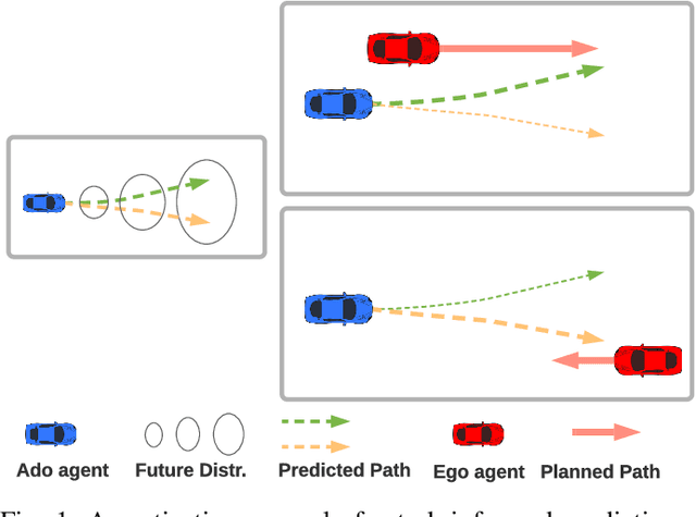 Figure 1 for TIP: Task-Informed Motion Prediction for Intelligent Systems
