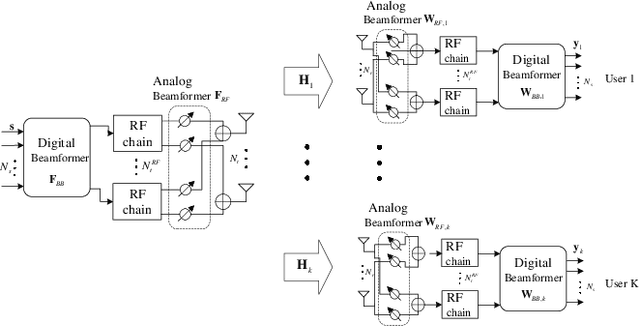 Figure 1 for Mixed-Timescale Deep-Unfolding for Joint Channel Estimation and Hybrid Beamforming