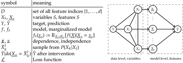 Figure 2 for Decomposition of Global Feature Importance into Direct and Associative Components (DEDACT)