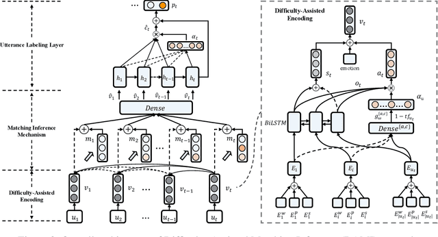 Figure 3 for Time to Transfer: Predicting and Evaluating Machine-Human Chatting Handoff