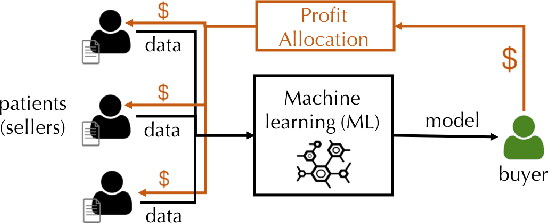 Figure 1 for Efficient Task-Specific Data Valuation for Nearest Neighbor Algorithms