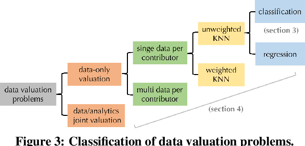 Figure 3 for Efficient Task-Specific Data Valuation for Nearest Neighbor Algorithms