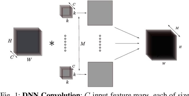 Figure 1 for Performance-Oriented Neural Architecture Search