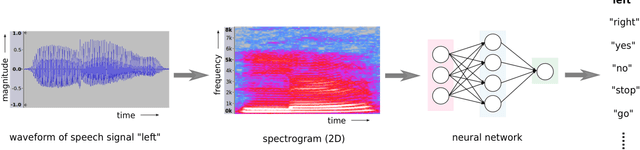 Figure 2 for Performance-Oriented Neural Architecture Search