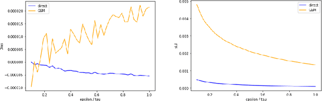 Figure 1 for Direct Optimization through $\arg \max$ for Discrete Variational Auto-Encoder