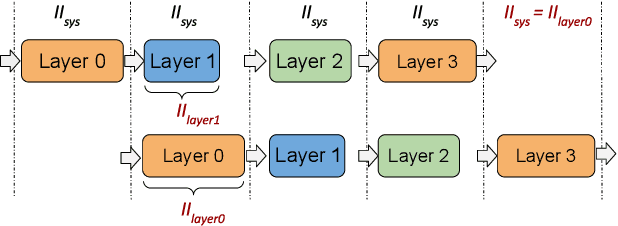 Figure 1 for Accelerating Recurrent Neural Networks for Gravitational Wave Experiments