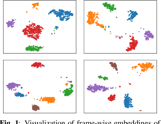 Figure 1 for Towards Neural Diarization for Unlimited Numbers of Speakers Using Global and Local Attractors