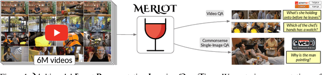 Figure 1 for MERLOT: Multimodal Neural Script Knowledge Models