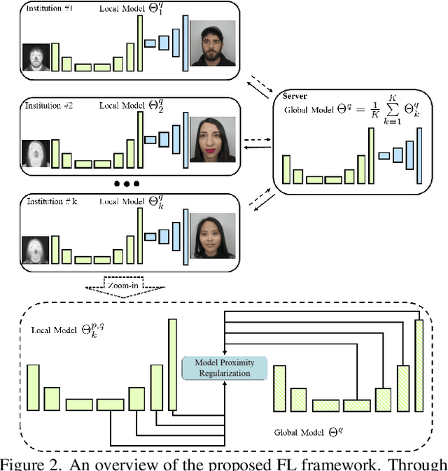 Figure 3 for Escaping Data Scarcity for High-Resolution Heterogeneous Face Hallucination