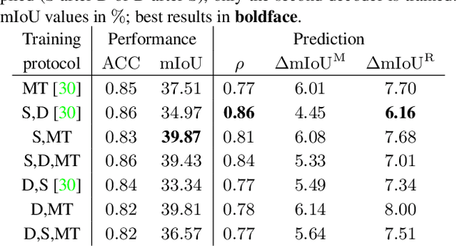 Figure 2 for Improving Online Performance Prediction for Semantic Segmentation