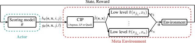 Figure 1 for A Structured Prediction Approach for Generalization in Cooperative Multi-Agent Reinforcement Learning