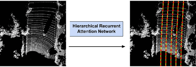 Figure 1 for Hierarchical Recurrent Attention Networks for Structured Online Maps
