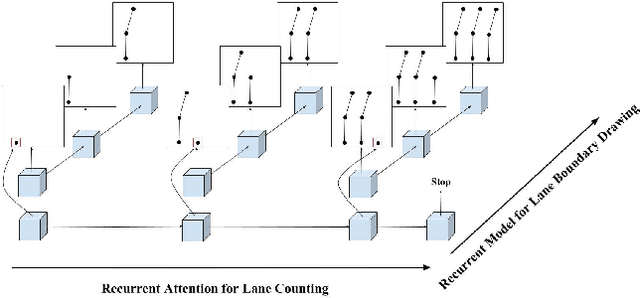 Figure 3 for Hierarchical Recurrent Attention Networks for Structured Online Maps