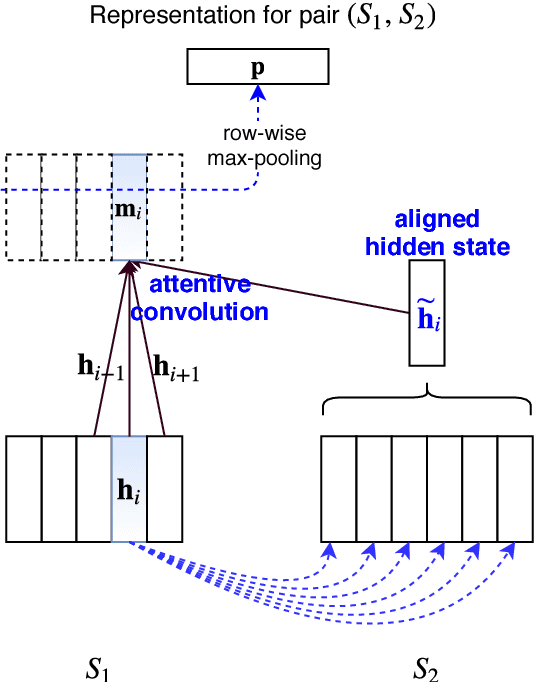 Figure 1 for Term Definitions Help Hypernymy Detection