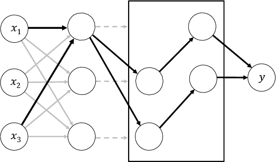 Figure 1 for Detecting Statistical Interactions from Neural Network Weights