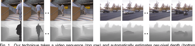 Figure 1 for DepthTransfer: Depth Extraction from Video Using Non-parametric Sampling