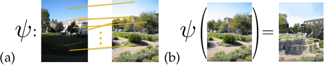 Figure 4 for DepthTransfer: Depth Extraction from Video Using Non-parametric Sampling